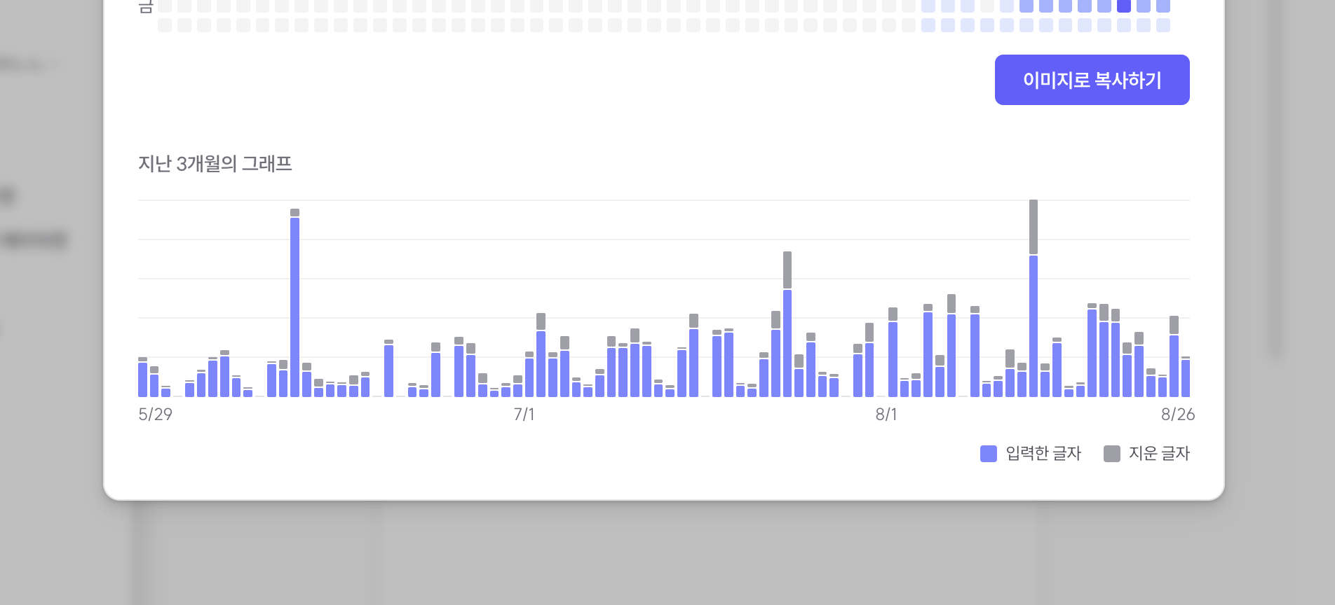 얼마나 쓰고 지웠을까요?