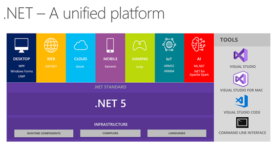 プログラミング.NET Framework (Q36) プログラミング.NET Framework (Q36) Amazon.co.jp