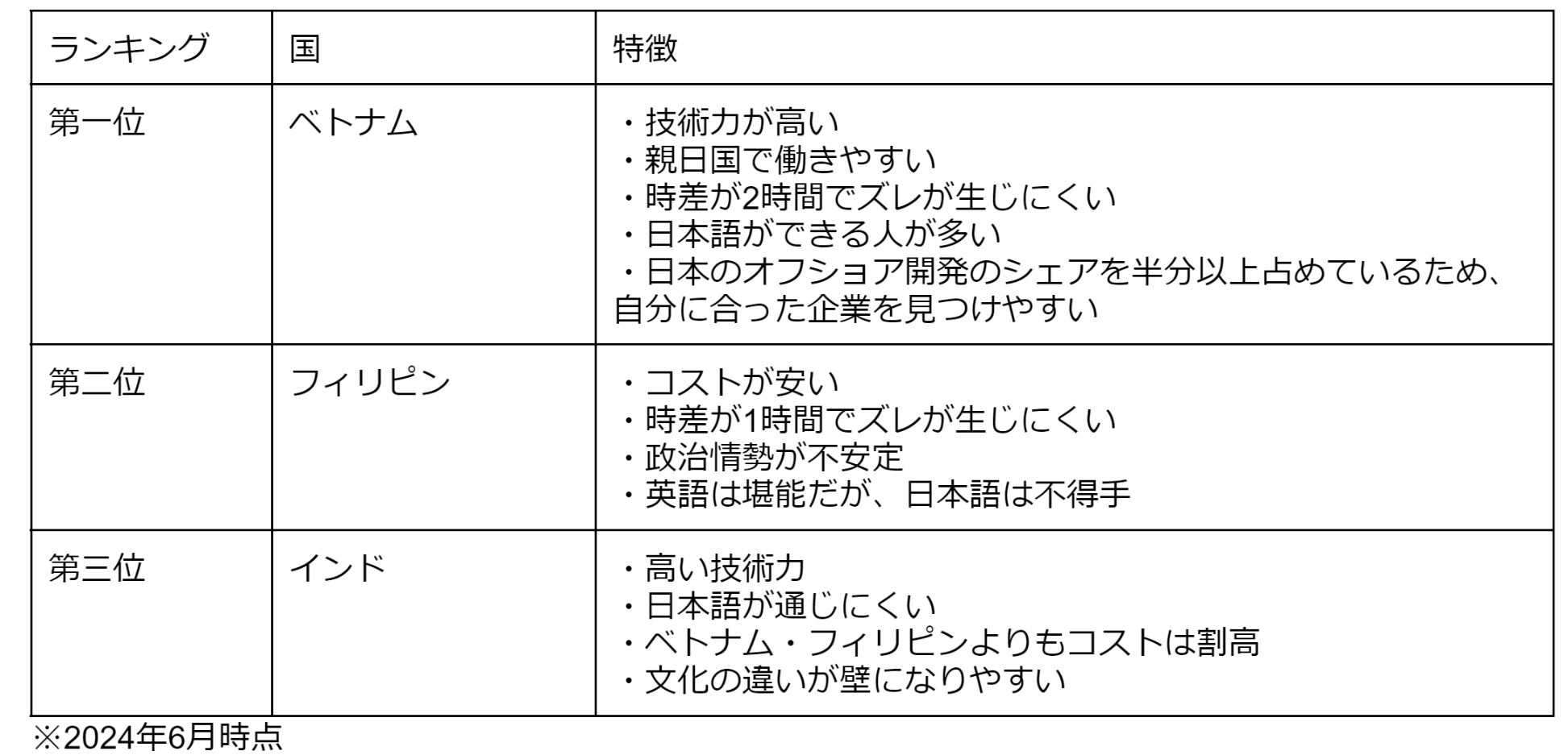スクリーンショット 2024-07-03 151542.png
