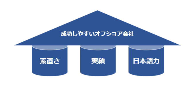 3つ.png