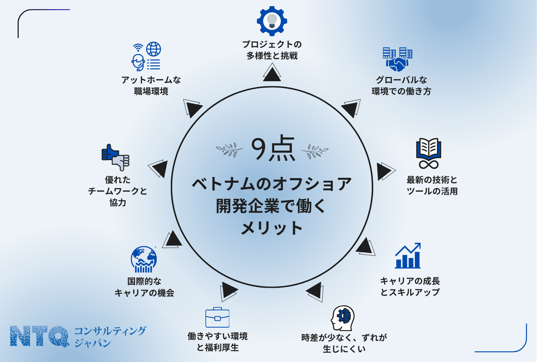 DESIGN SNS1.png
