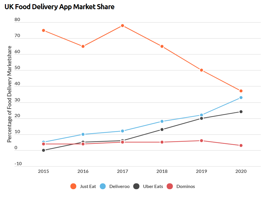 uk app market share.PNG