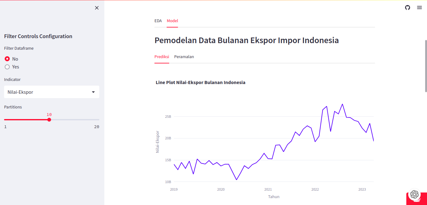 Project Image  Export Import Analysis and Interactive Dashboard of Indonesian Commodity Trade Data