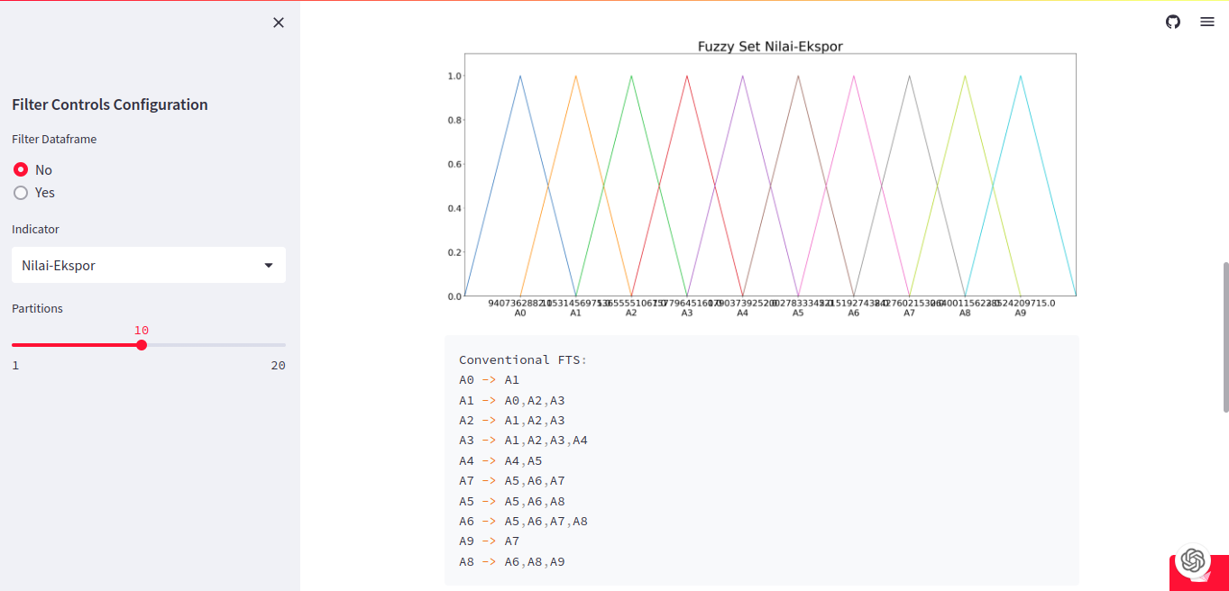 Section Image Modelling Page