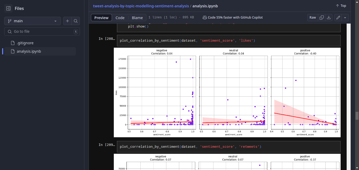 Project Image Topic Modelling Through Sentiment Analysis