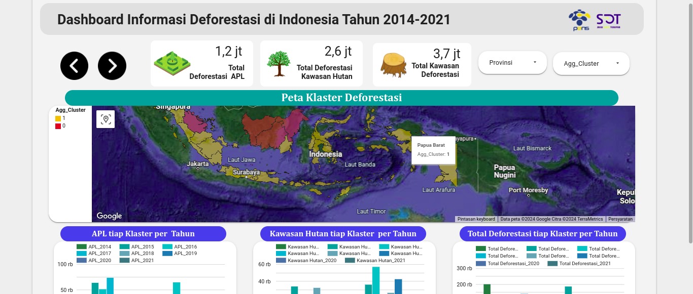 Project Image Deforestation Analysis Dashboard in Indonesia 2014-2021