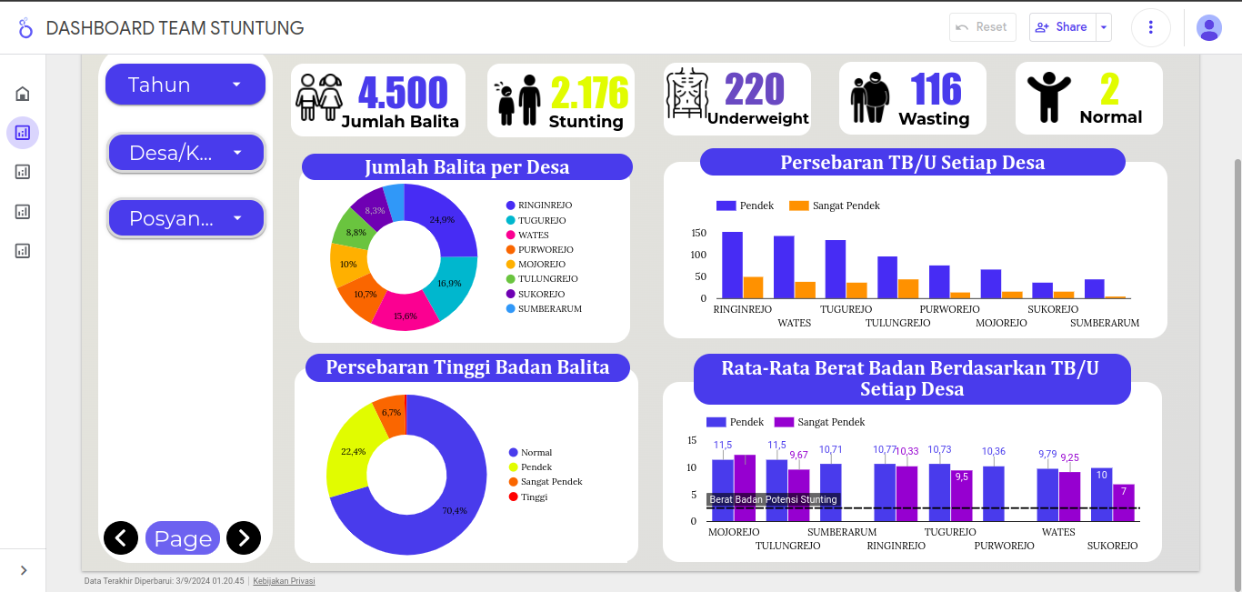 Section Image Analysis Statistic Page