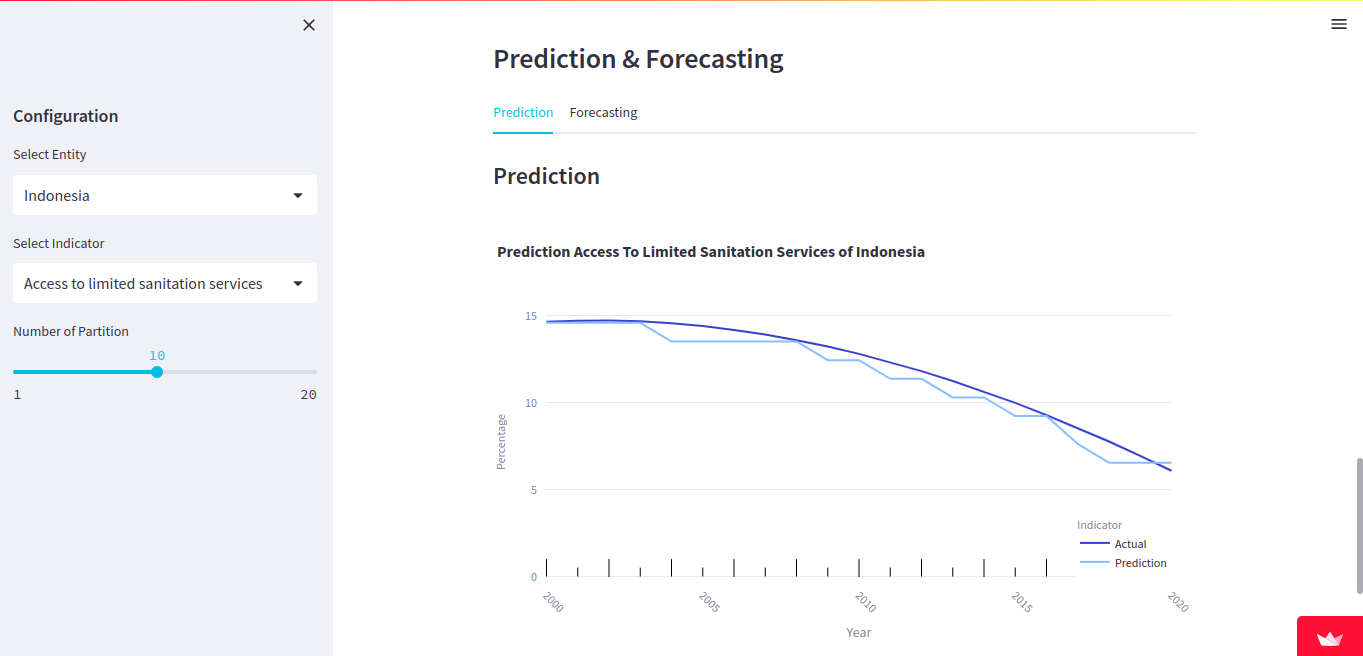 Section Image Modelling