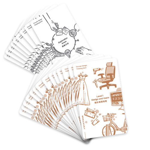 循環設計思考牌卡工作坊進行中