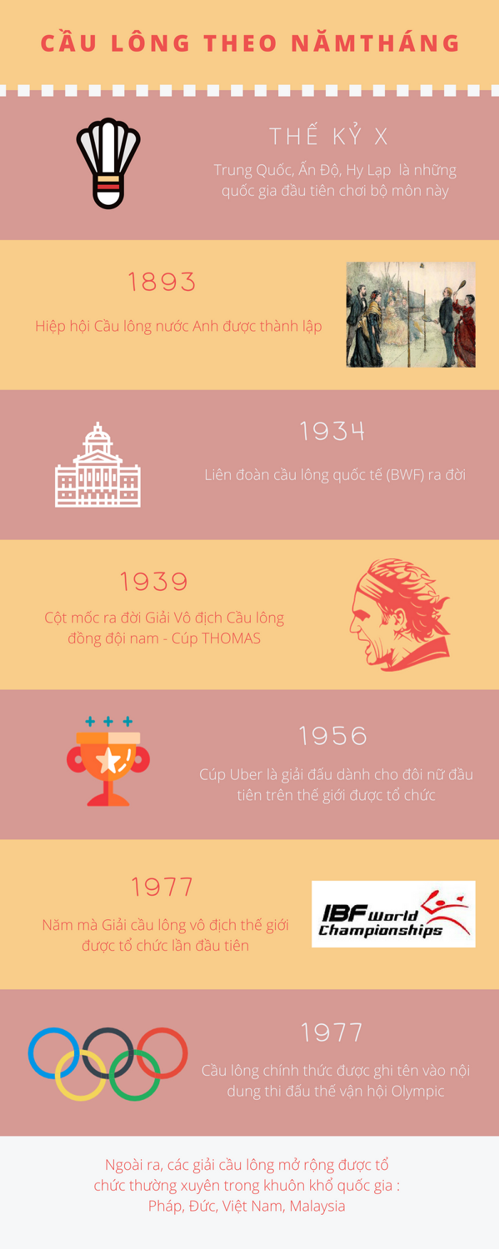 lich-su-cau-long-the-gioi_image_2.png