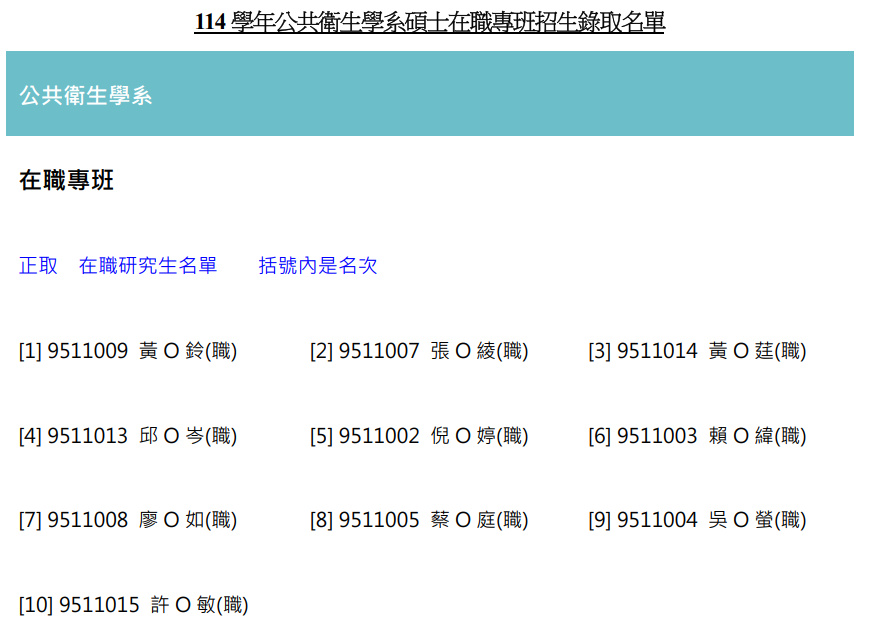 國立成功大學公共衛生學系114學年碩士在職專班招生錄取名單