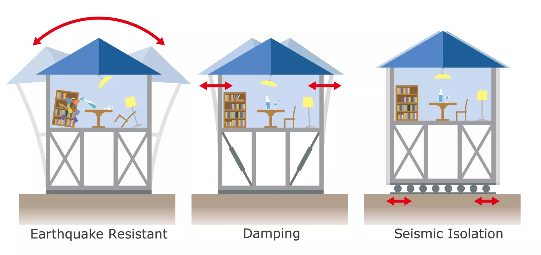 Earthquake resistance, damping, and seismic isolation graph