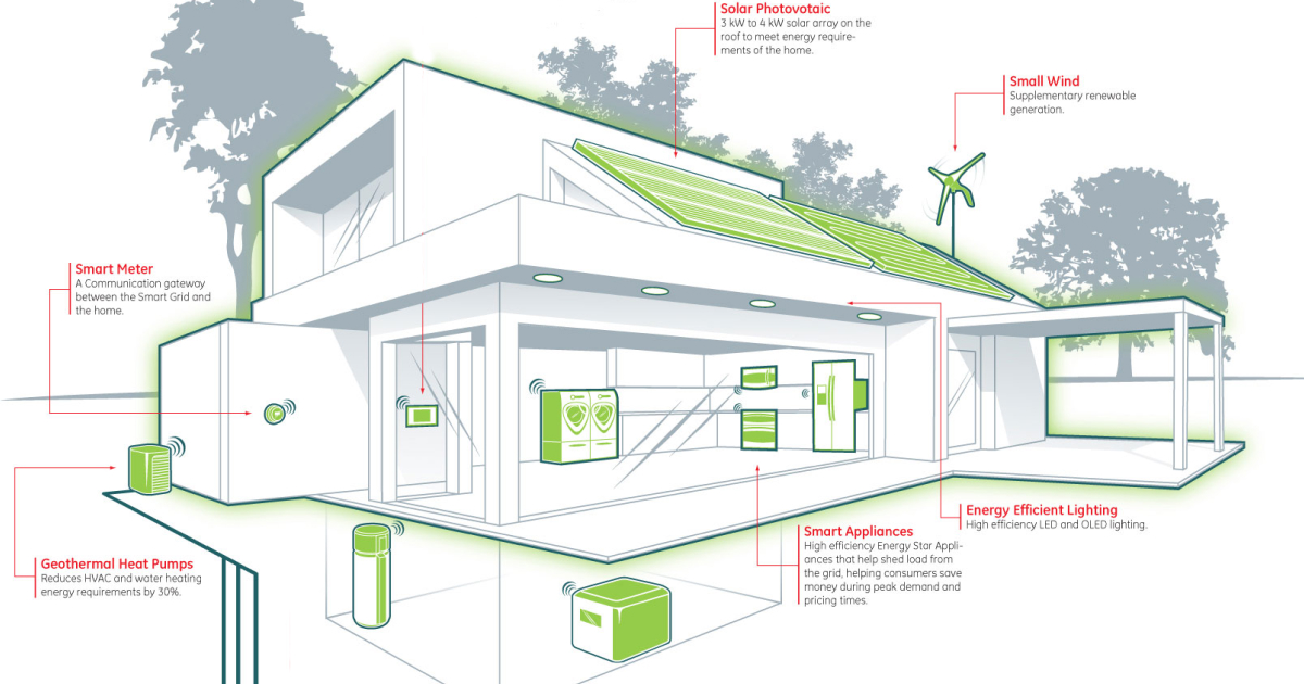 zerowaste house diagram