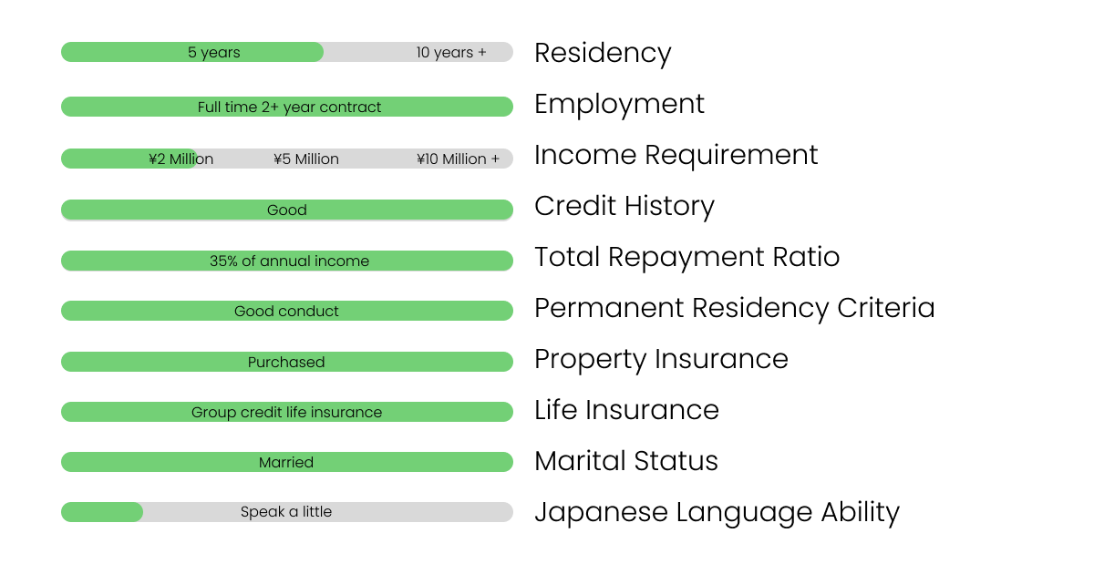 Criteria for foreigners in Japan