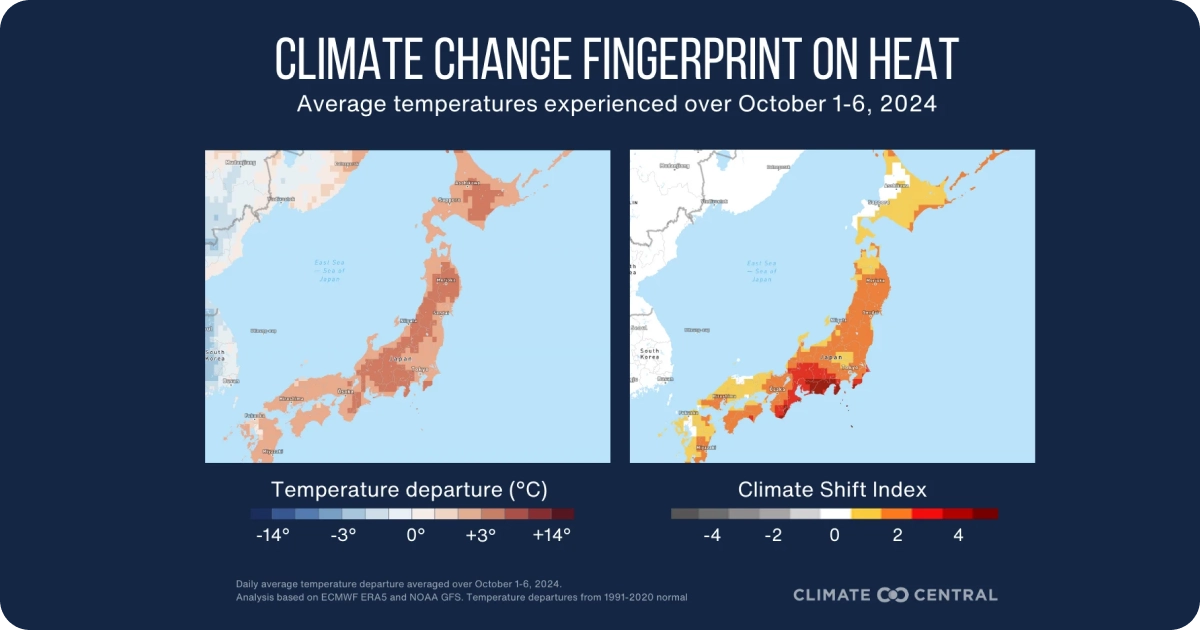 Rising temperatures