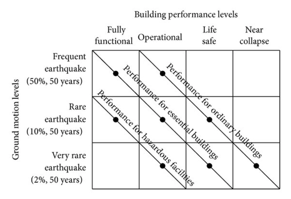 seismic