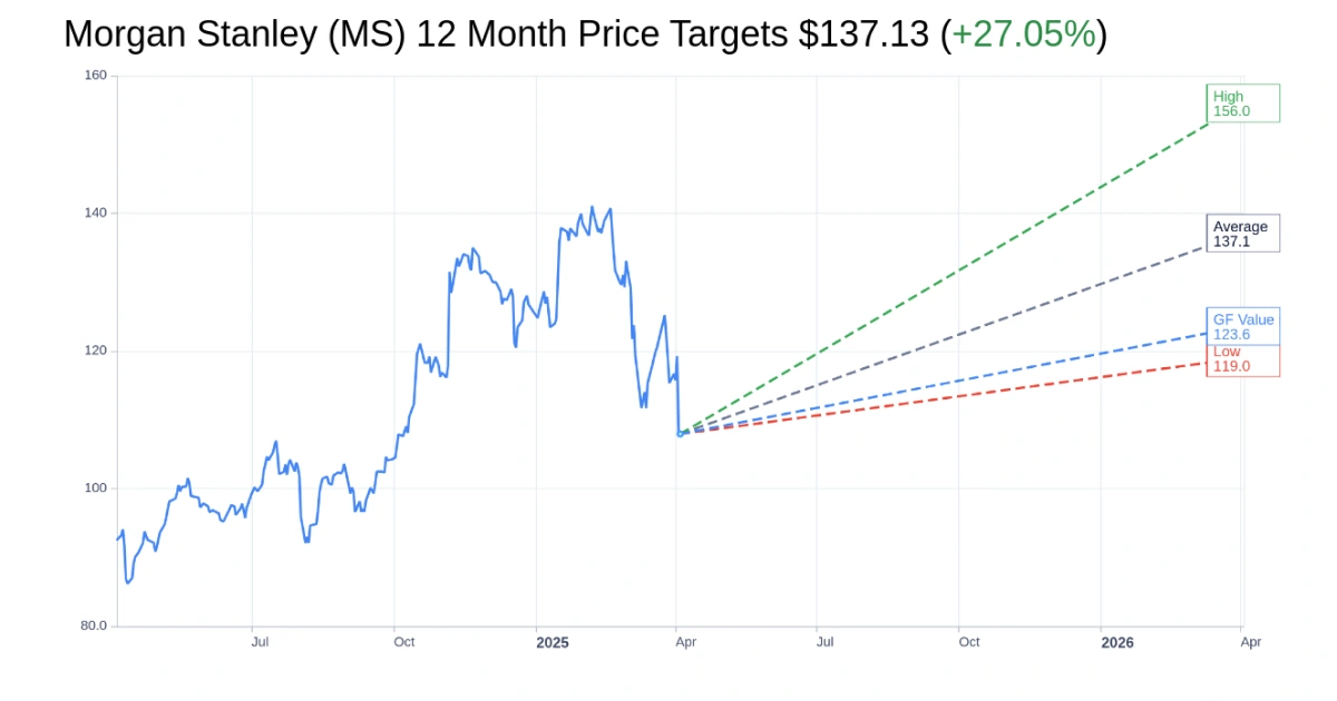 Morgan Stanley