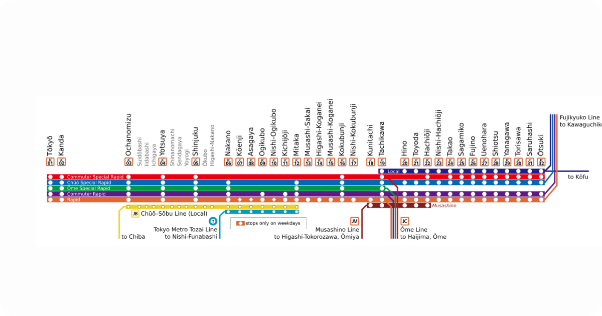 every stations of chuo line