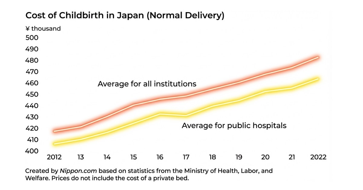 The cost of Childbirth