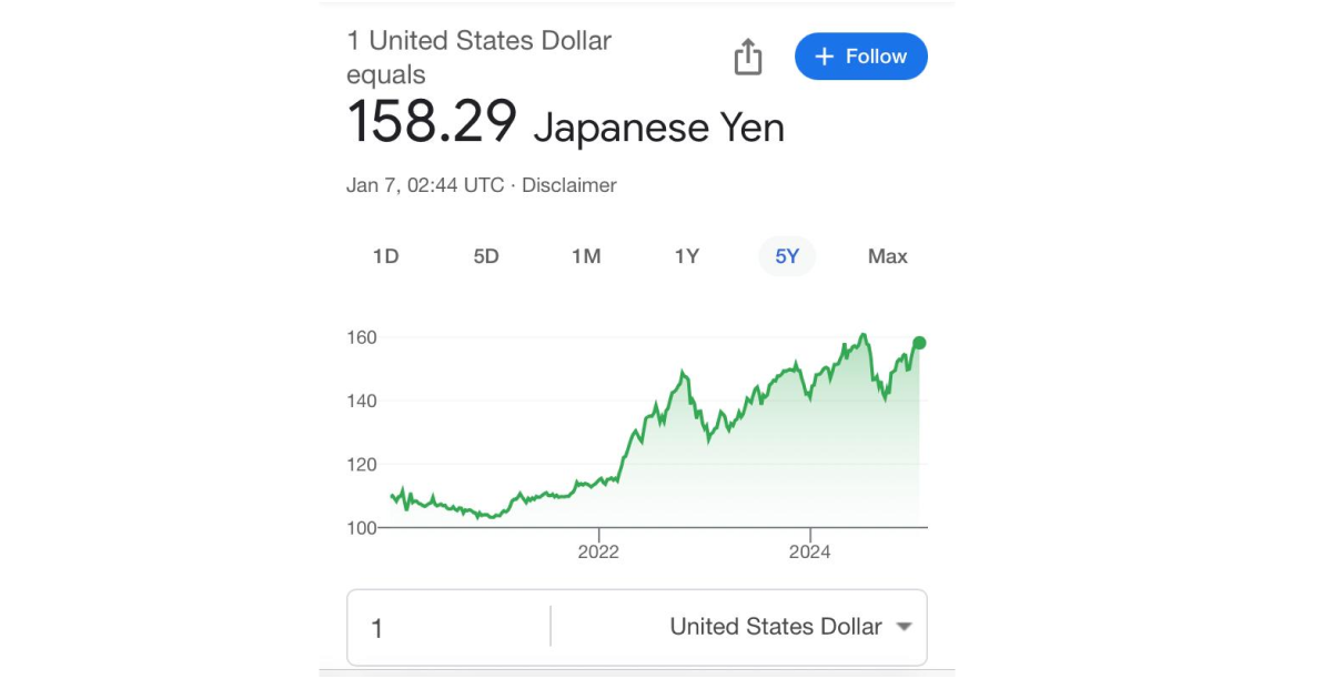 yen doubled