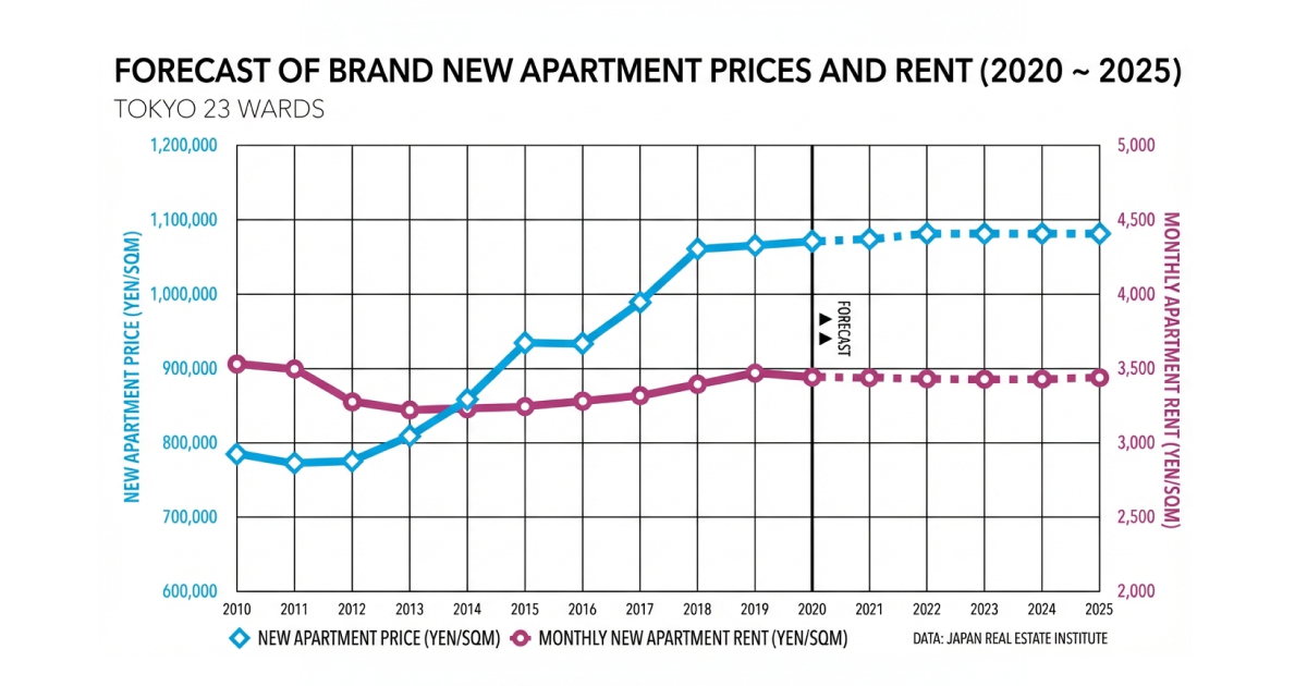 prices of brand new apartments.webp