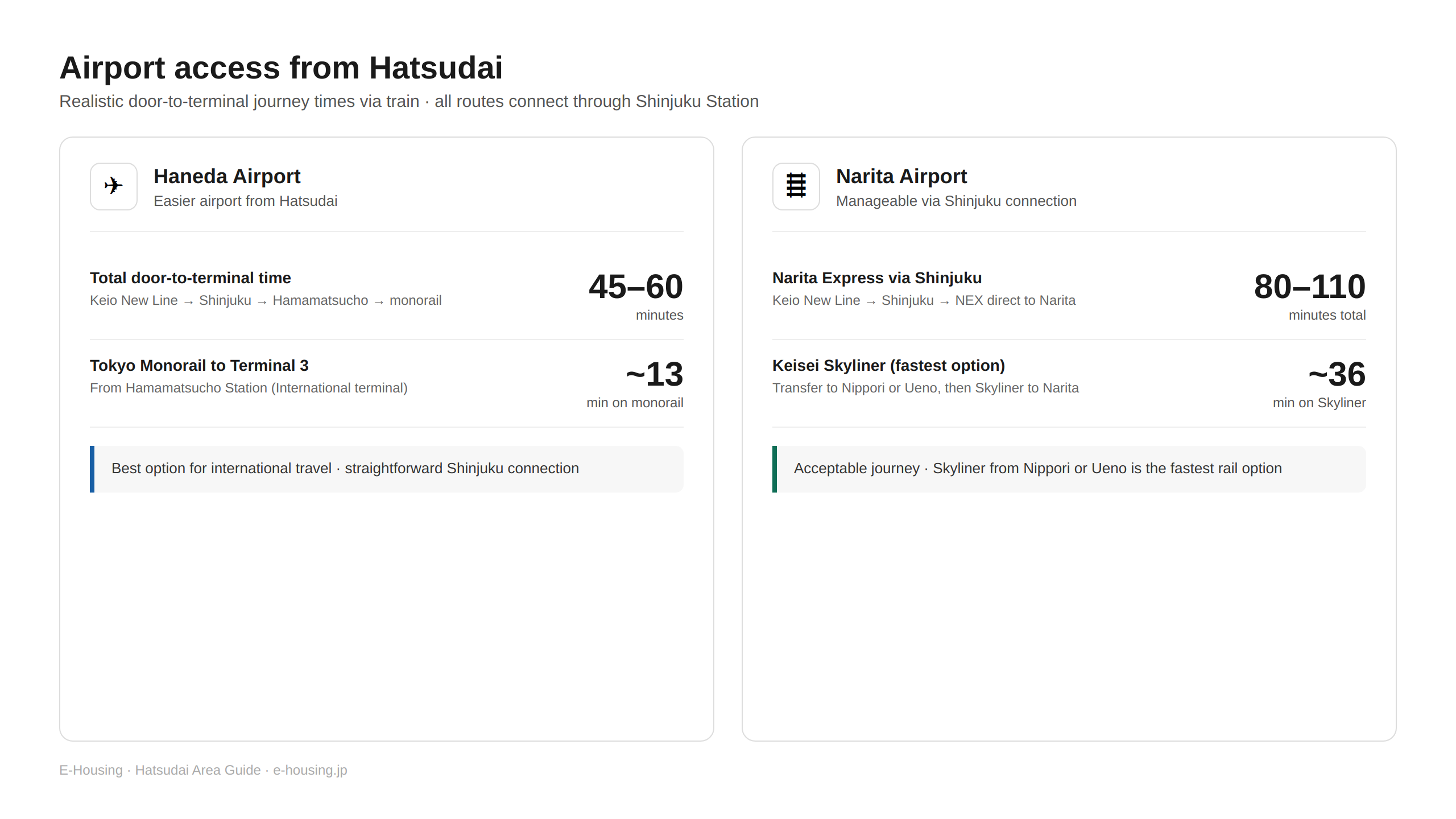 04-airport-access.png