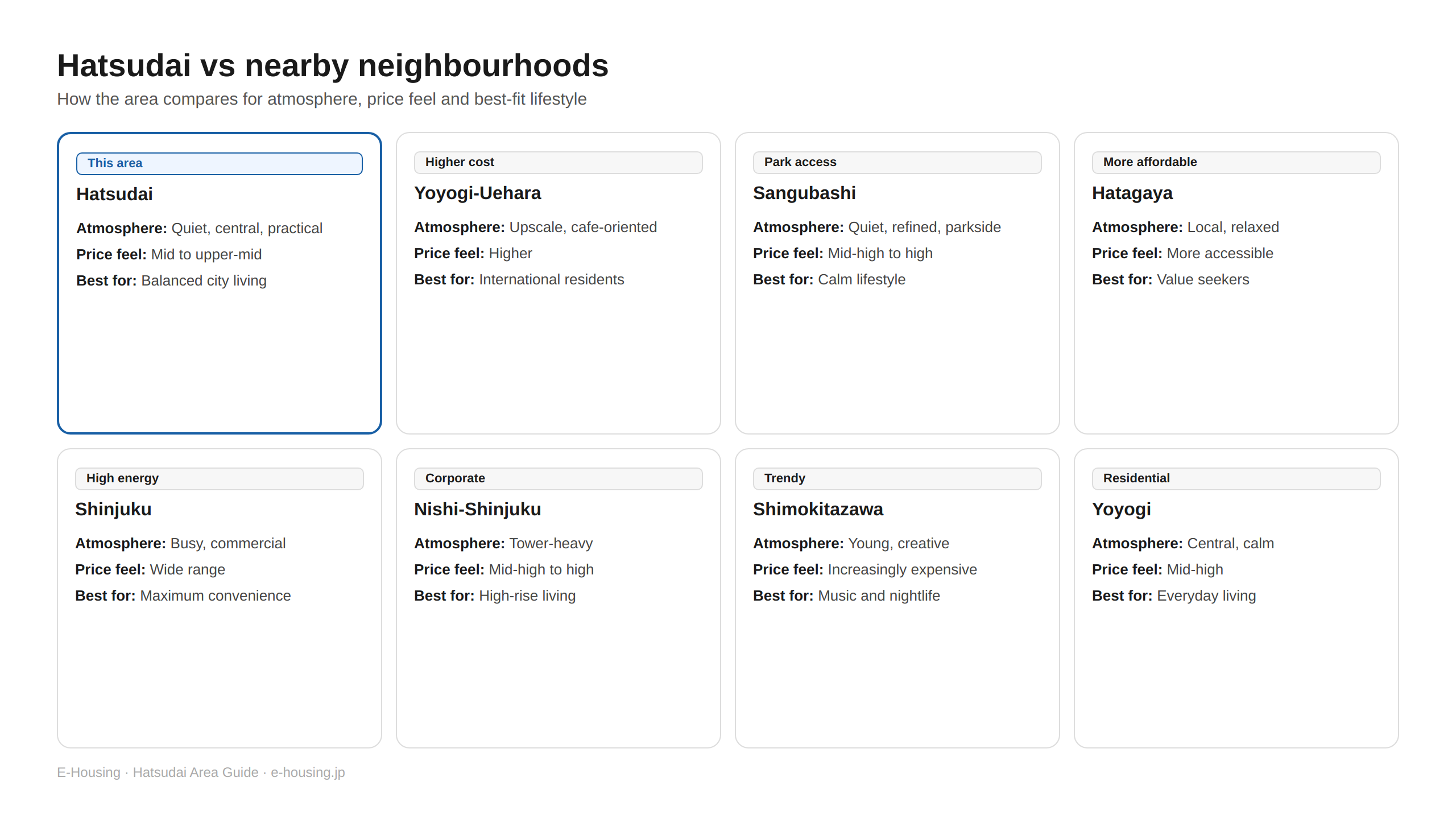 03-neighbourhood-comparison.png