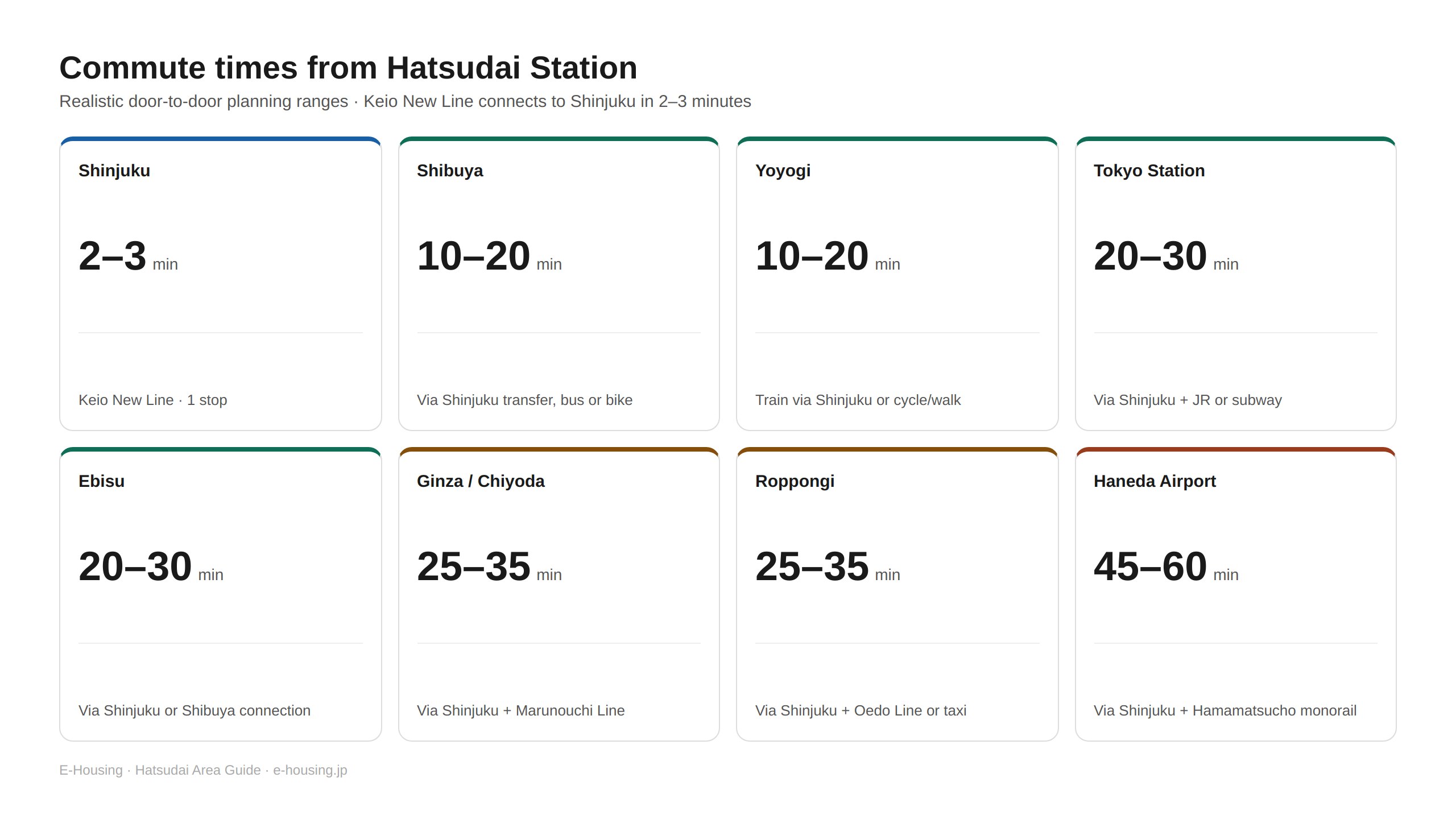 01-commute-times.png