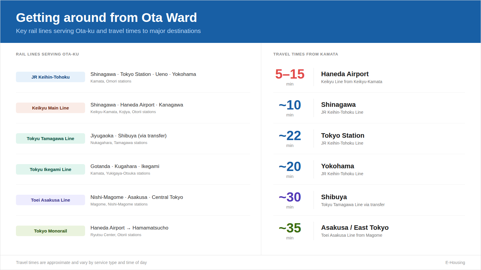 02_ota-ward-transport-access.png