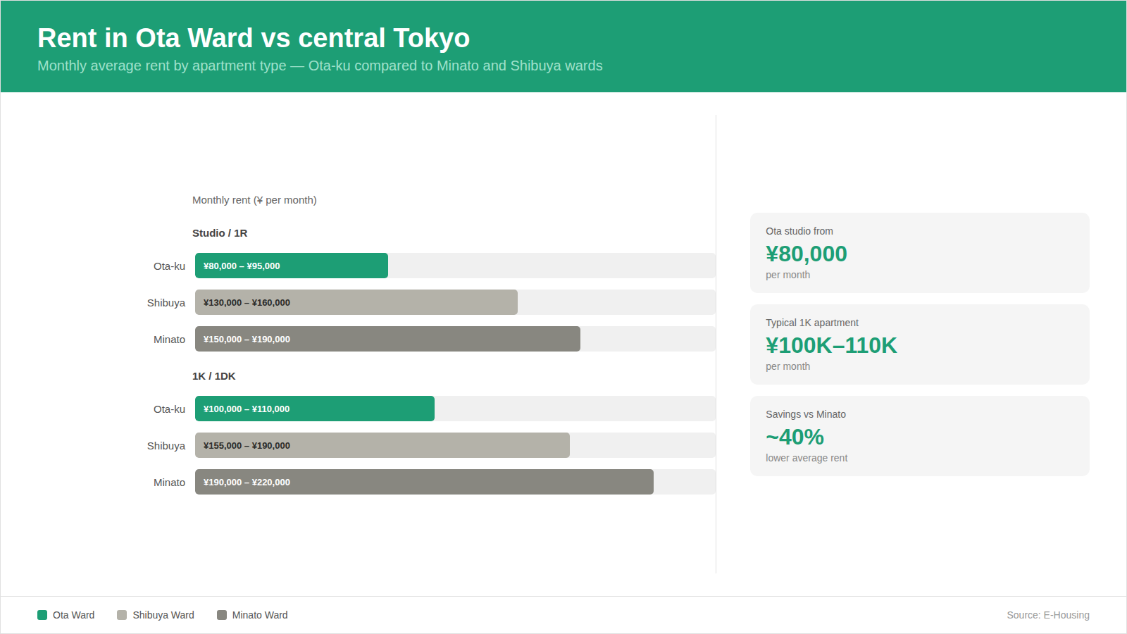 01_ota-ward-rent-comparison.png