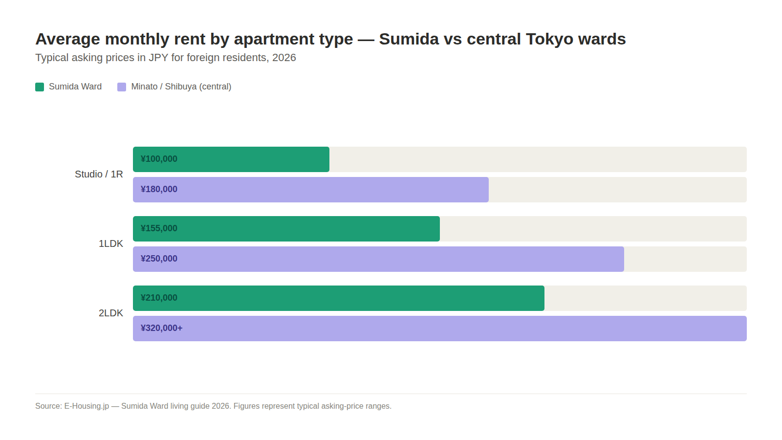 sumida-01-rent-comparison.png