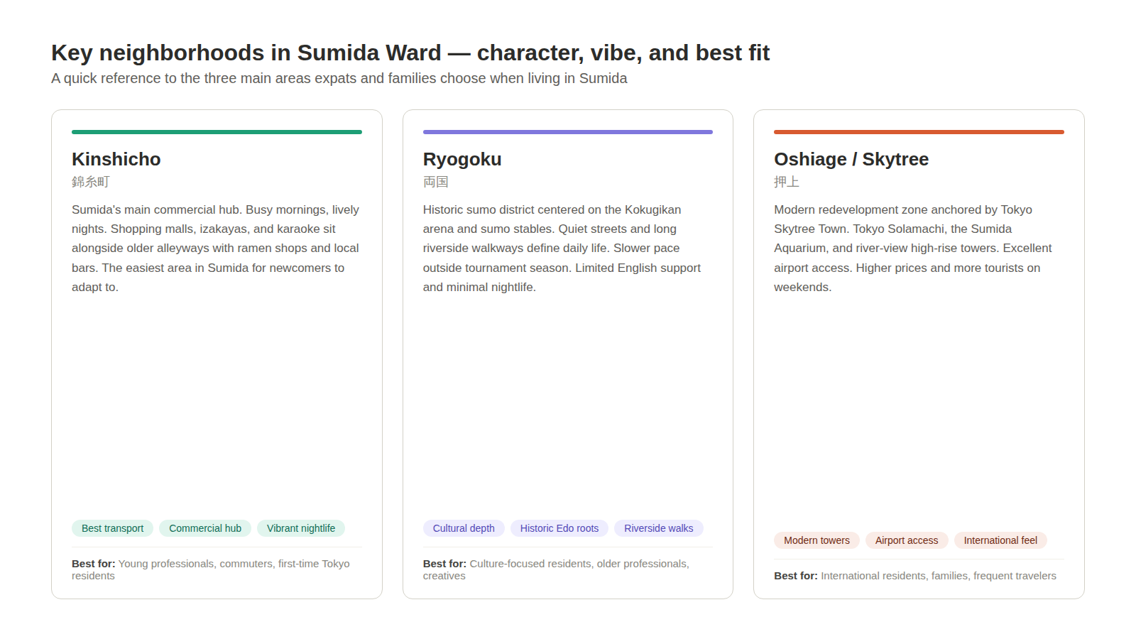 sumida-03-neighborhoods-guide.png