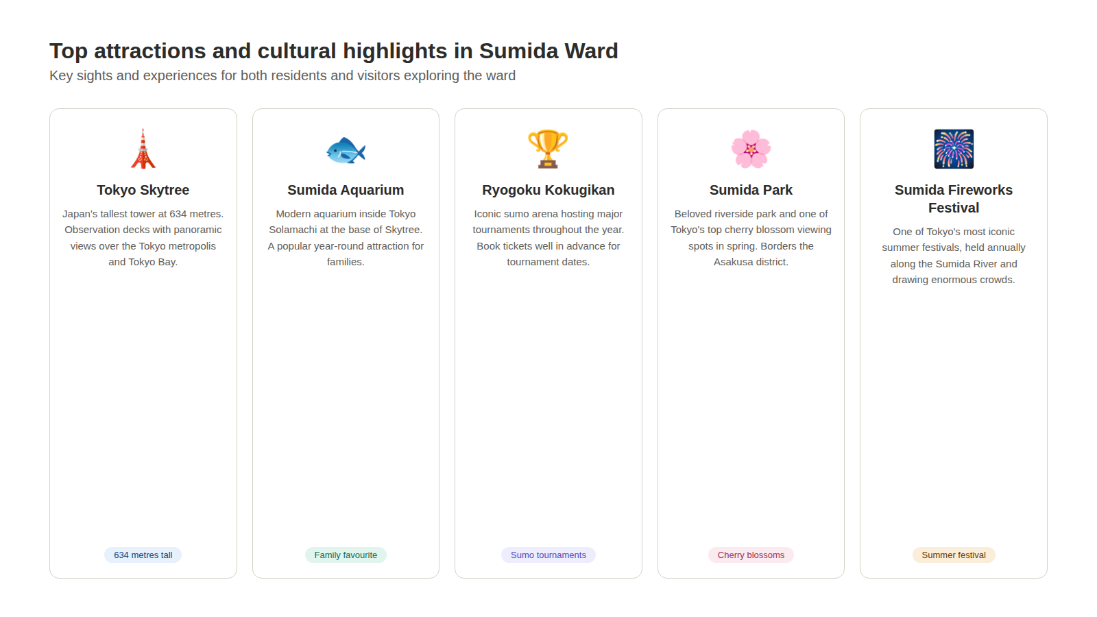 sumida-04-top-attractions.png