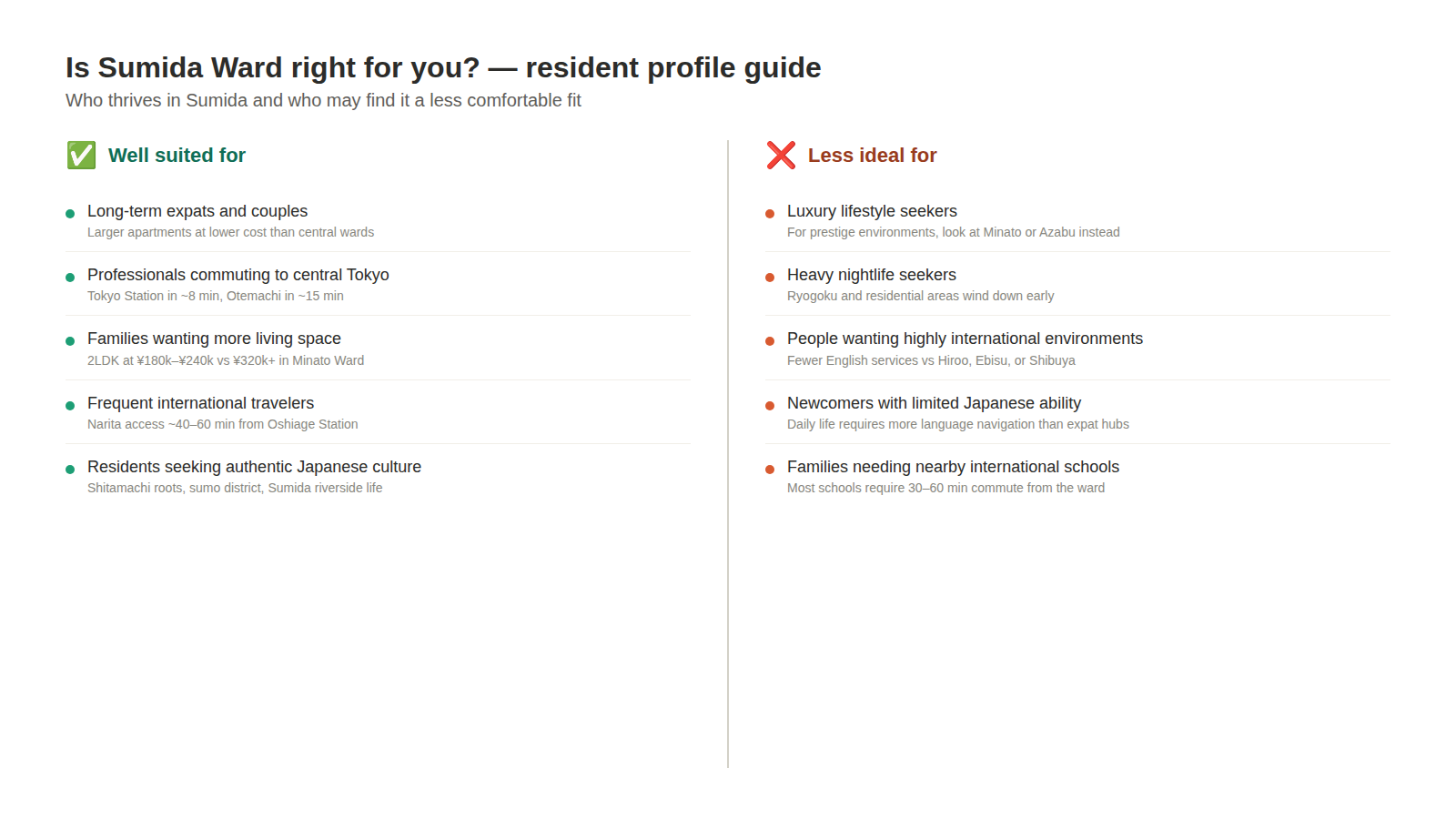 sumida-05-resident-profile.png