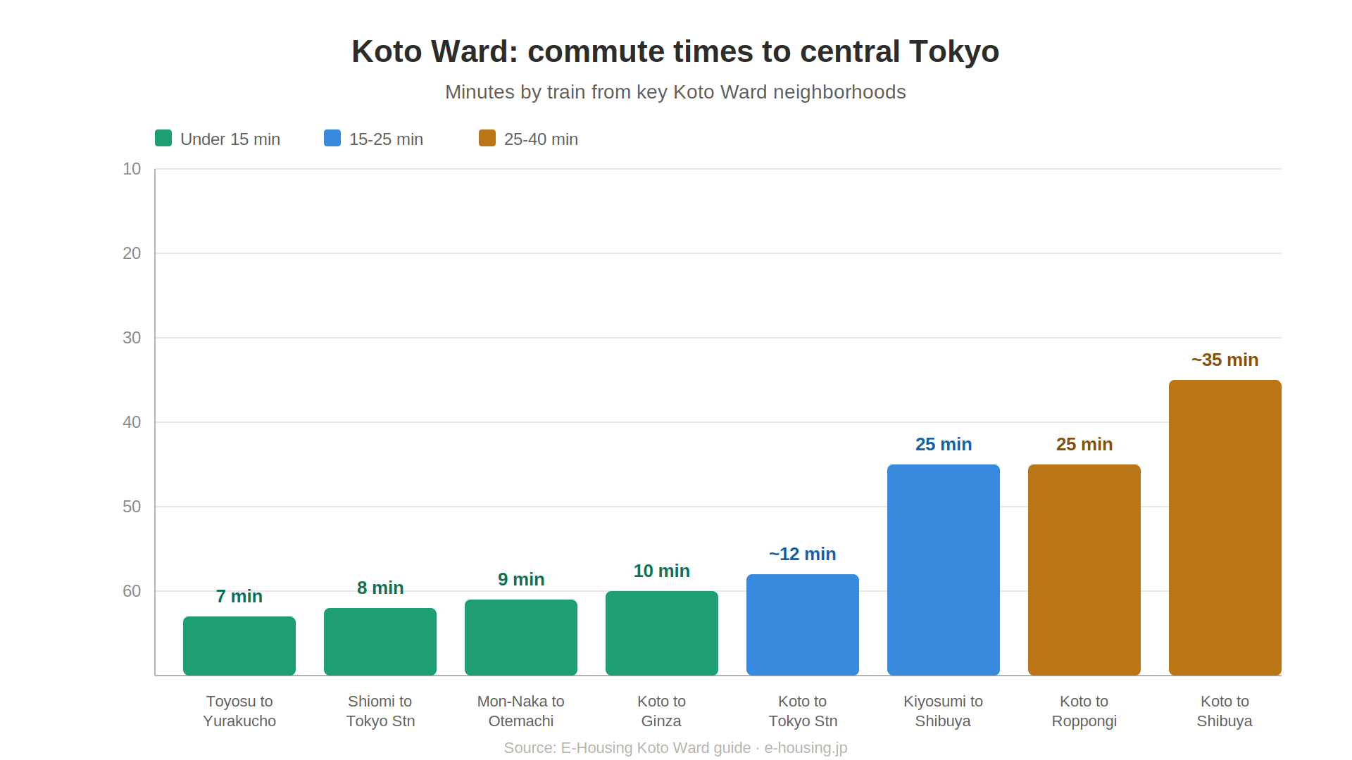 infographic_1_commute_times.png
