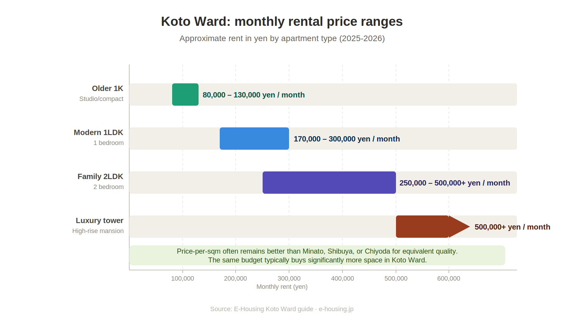infographic_3_rental_prices.png