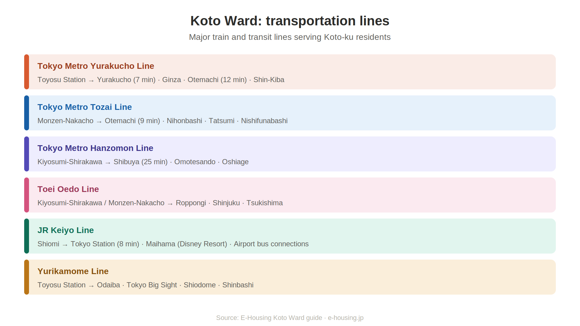 infographic_4_transportation_lines.png