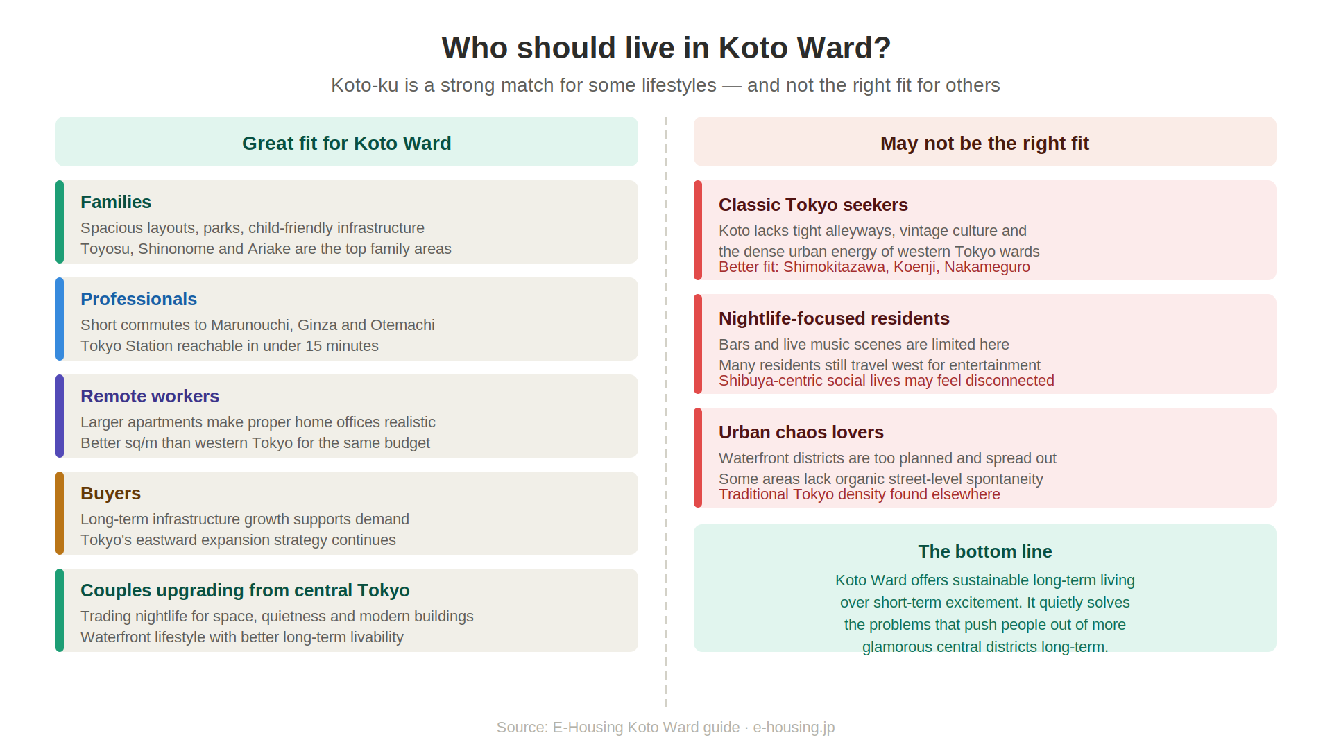 infographic_5_who_should_live_here.png