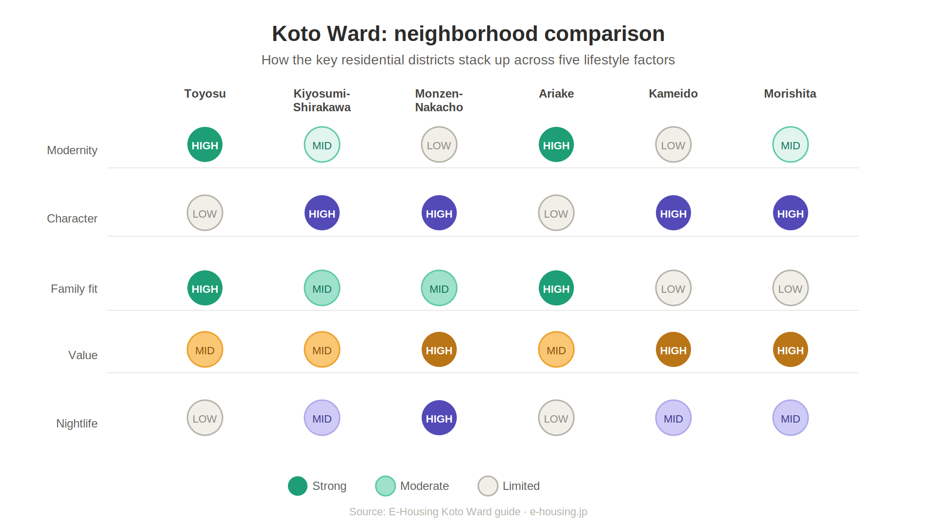infographic_2_neighborhood_comparison.png