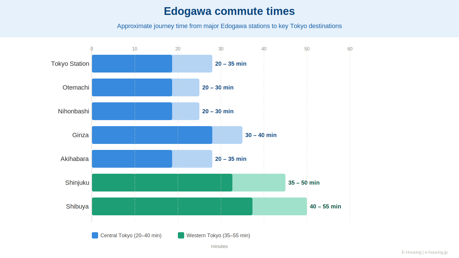 infographic_1_commute.png