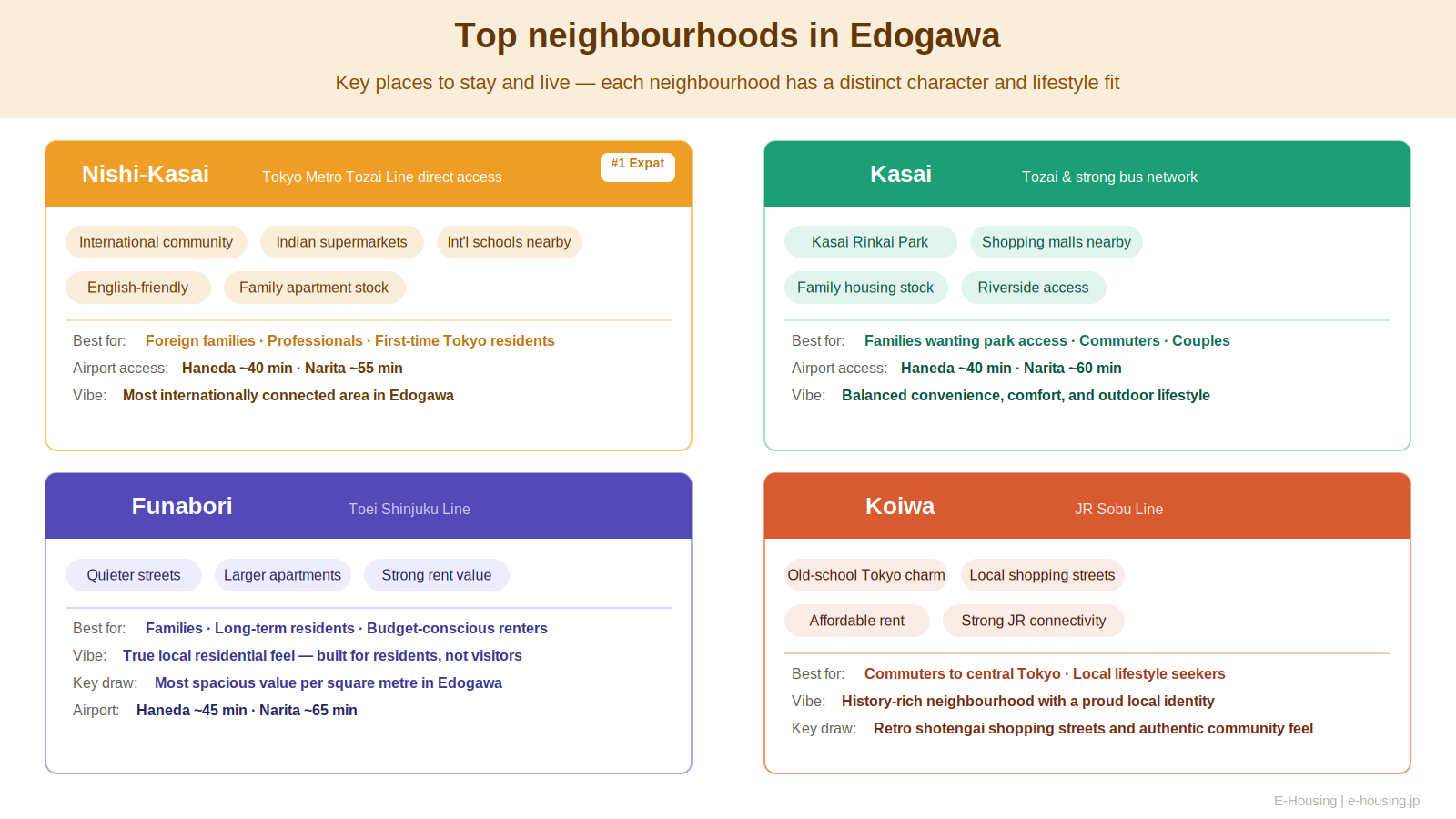 infographic_3_neighbourhoods.png