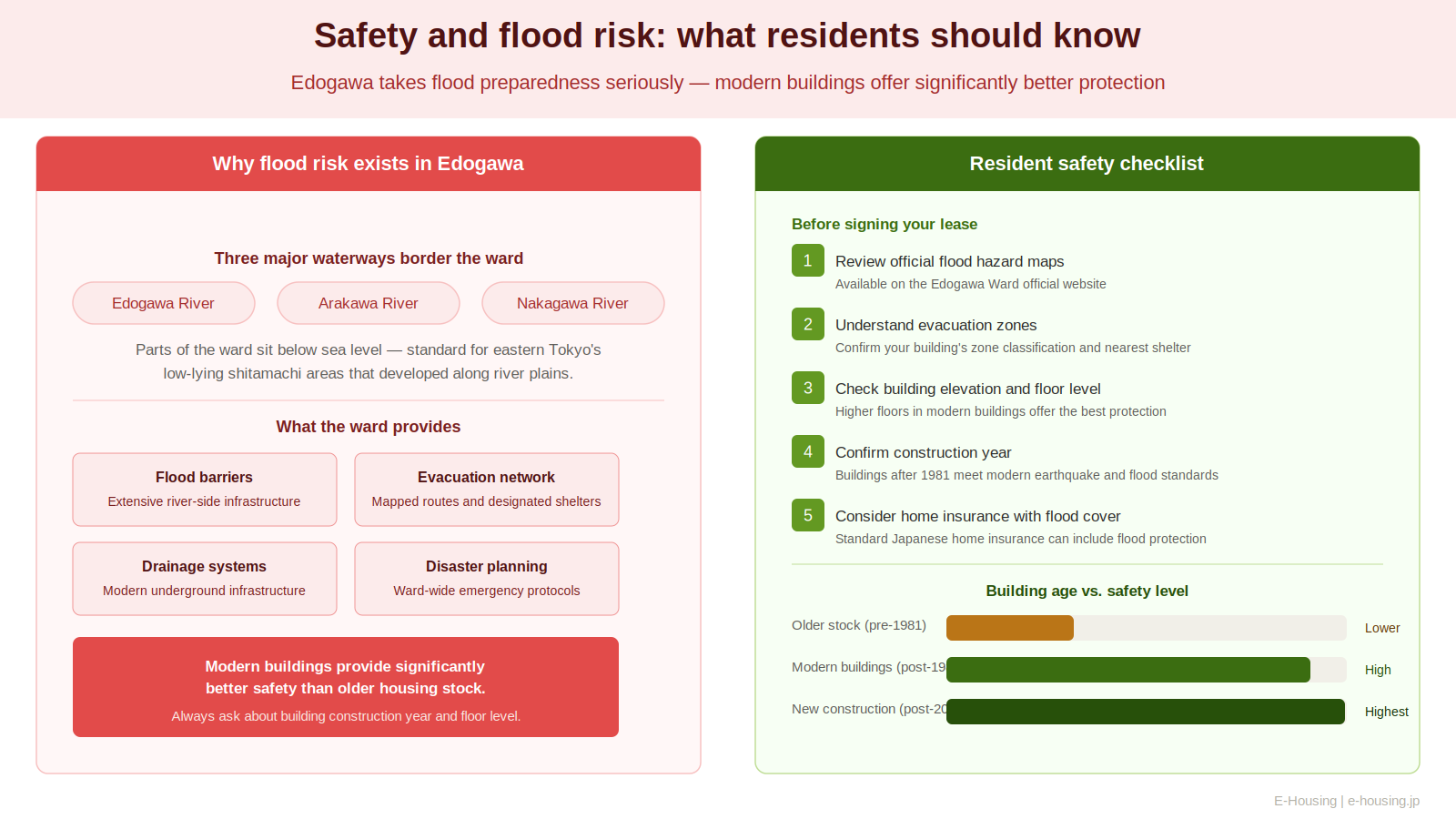 infographic_4_safety.png