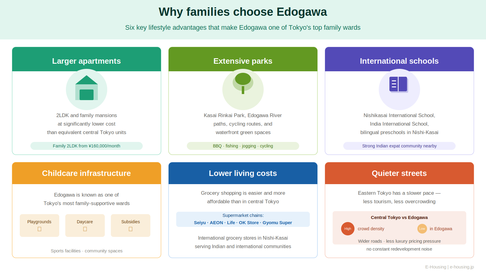 infographic_5_families.png