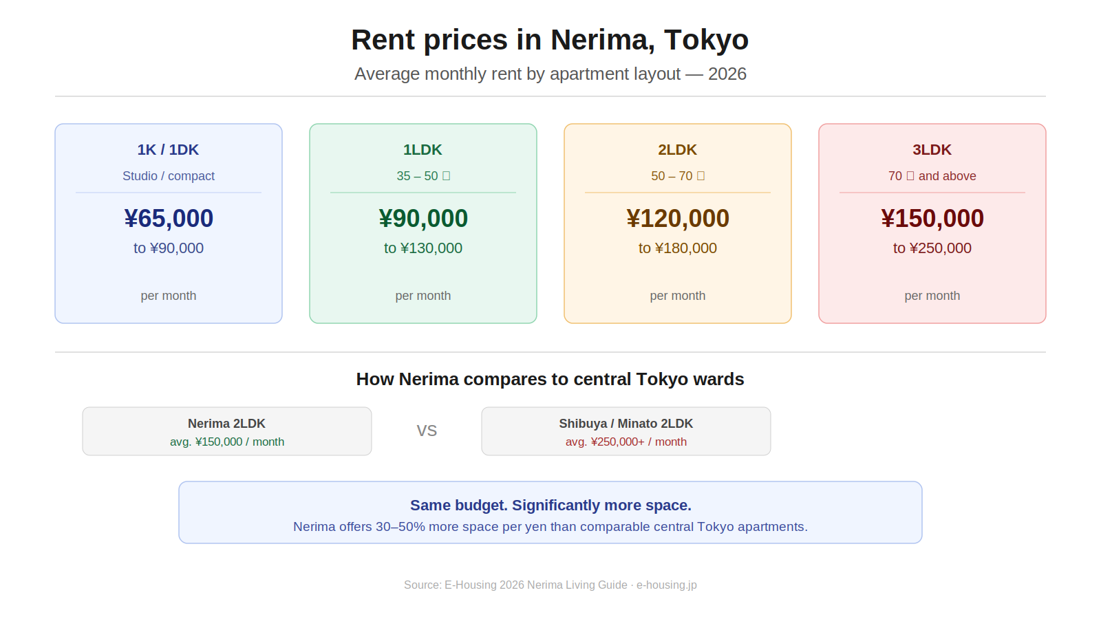 nerima-01-rent-prices.png