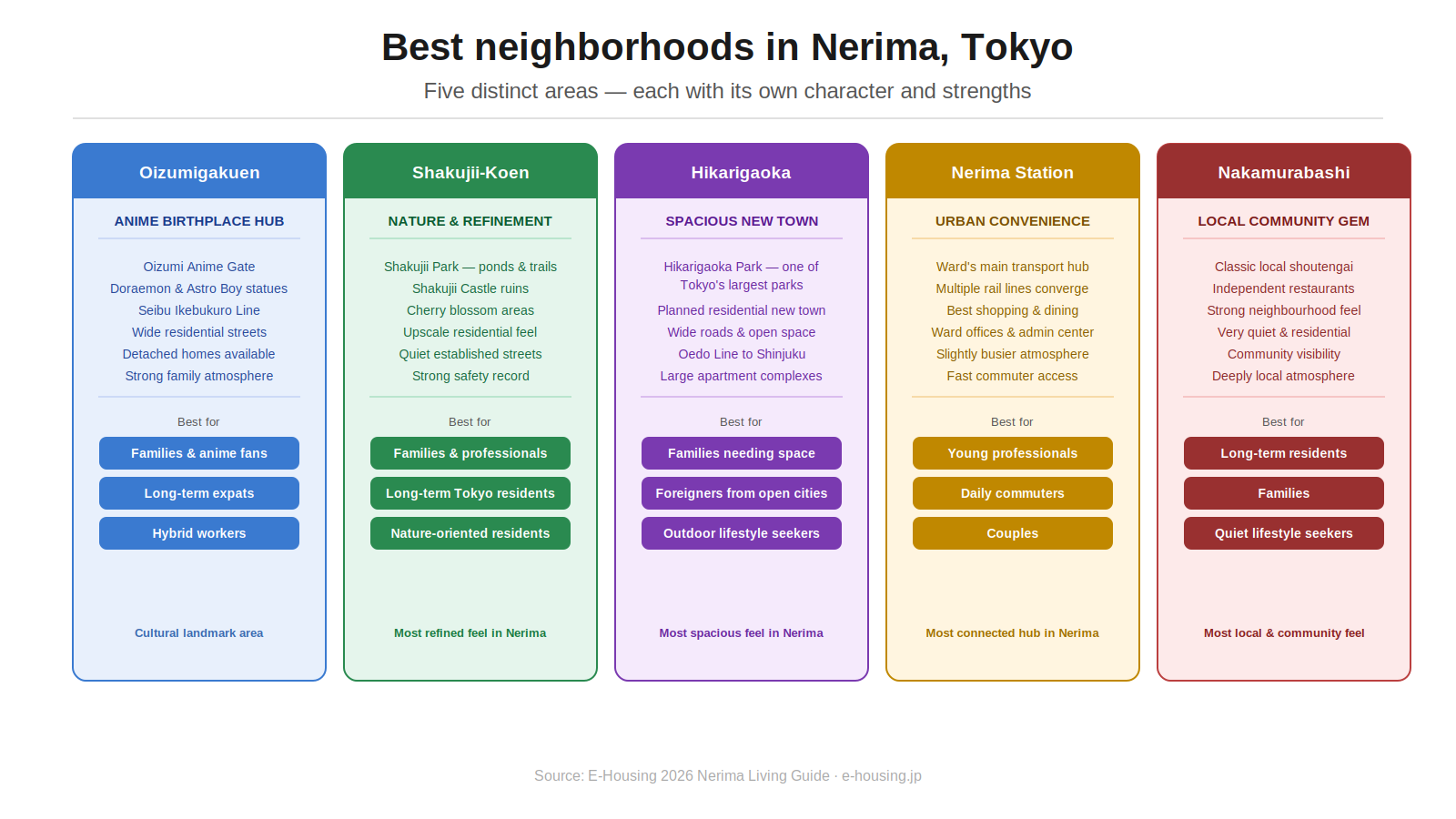 nerima-03-neighborhoods.png