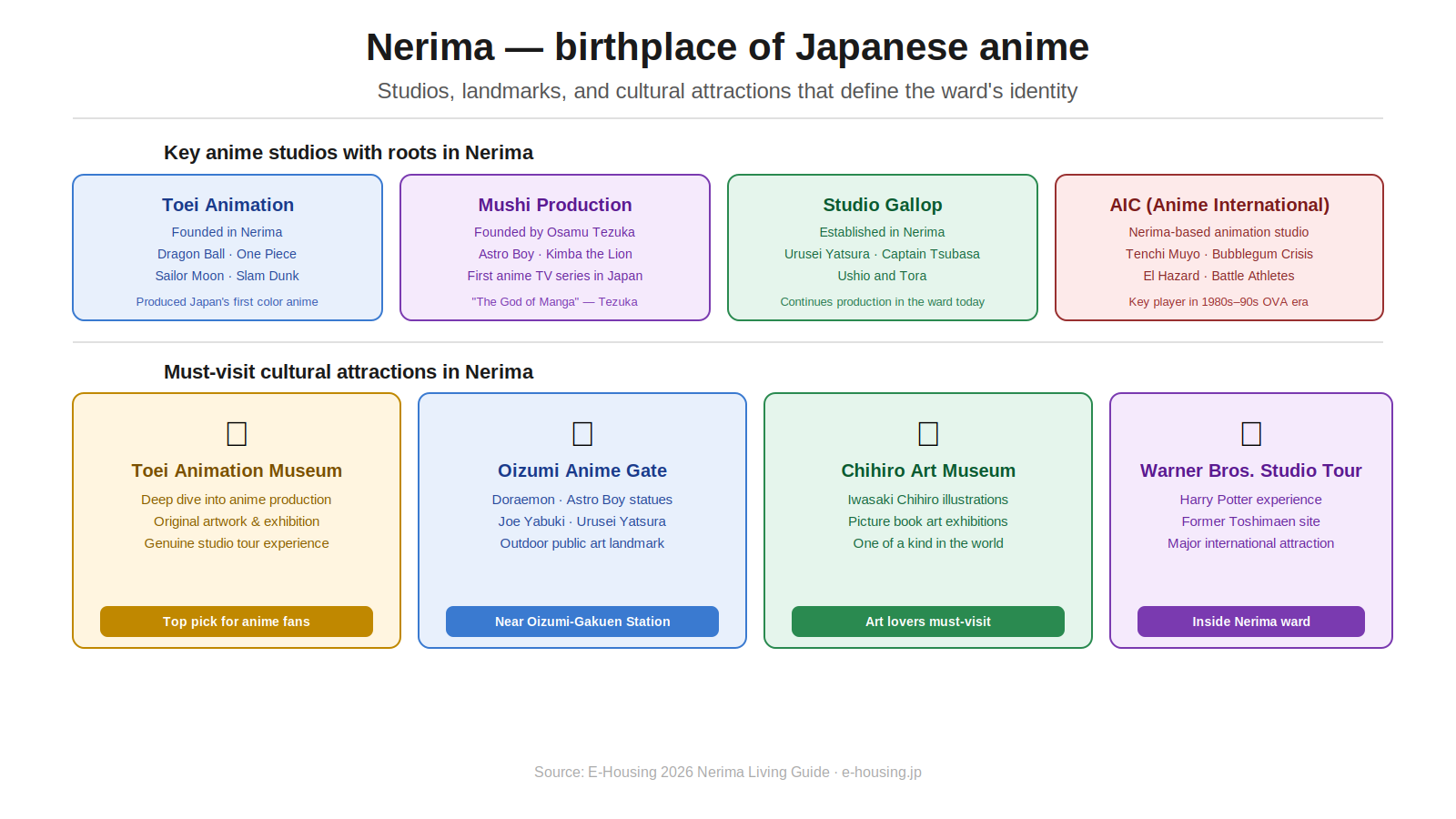 nerima-05-anime-history.png