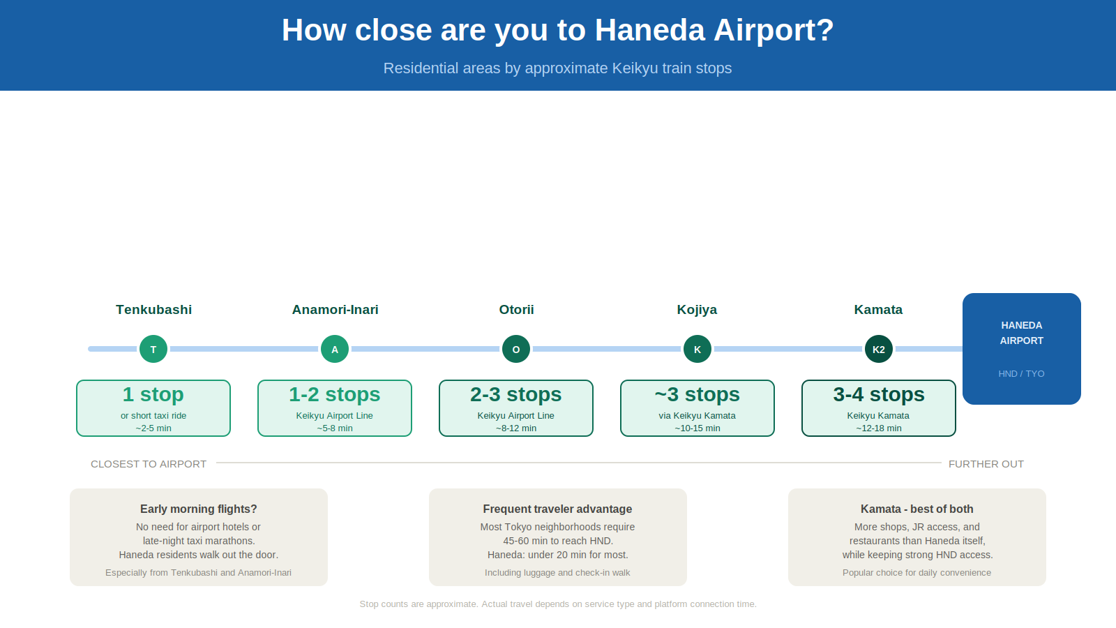 haneda-airport-proximity.png
