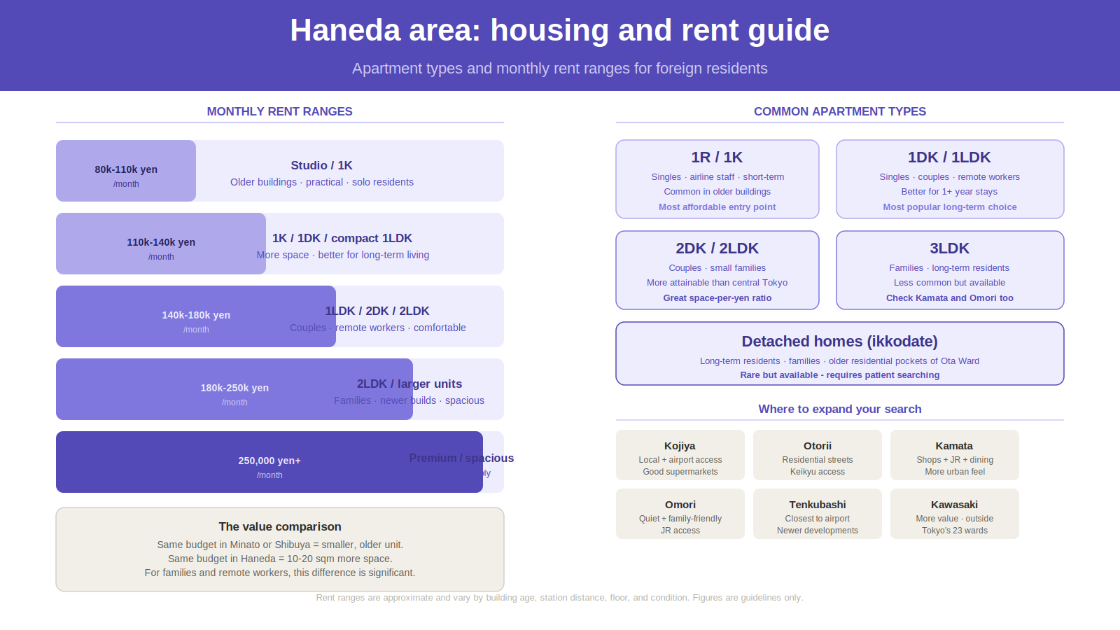 haneda-rent-guide.png