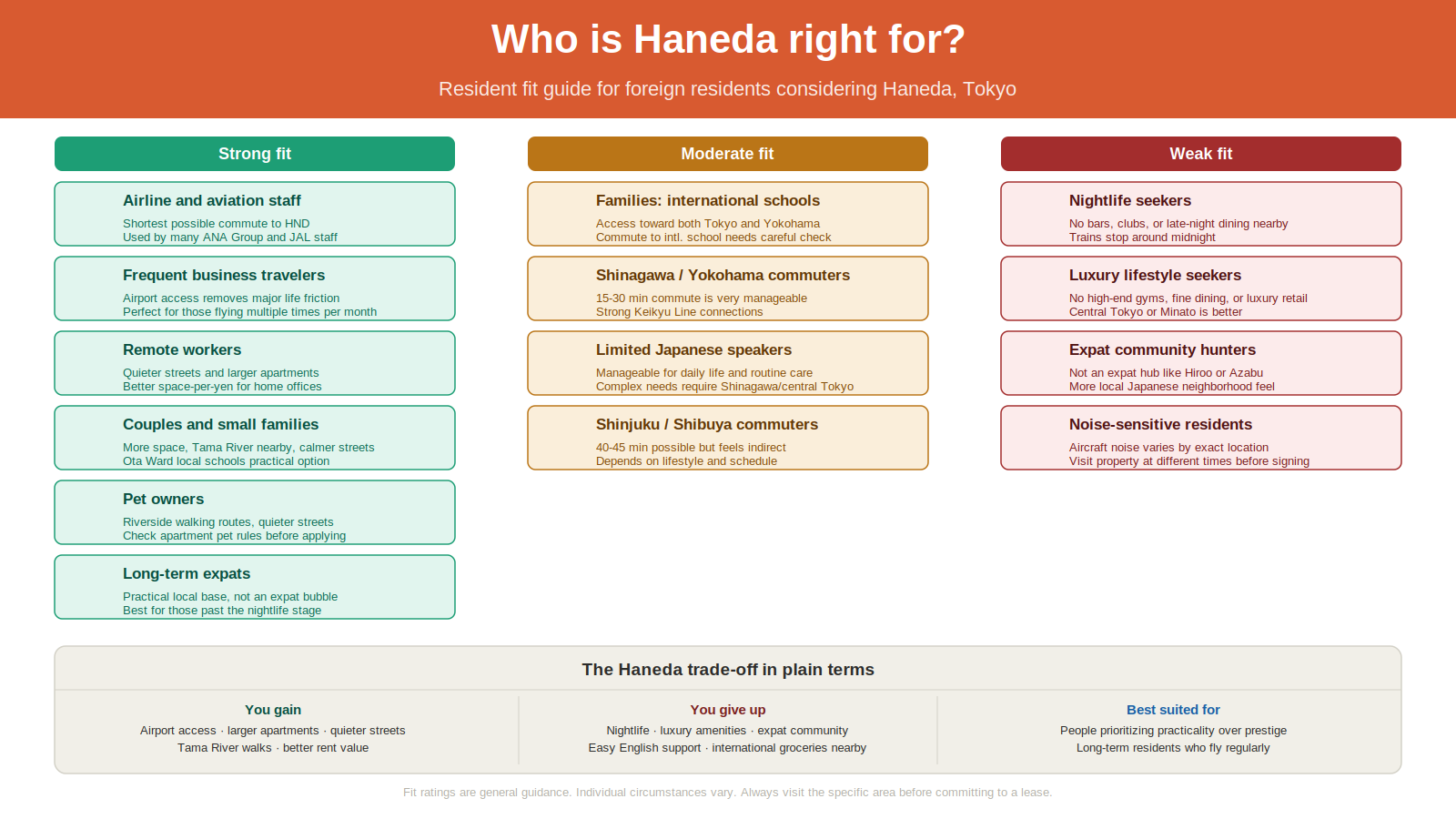 haneda-resident-fit.png