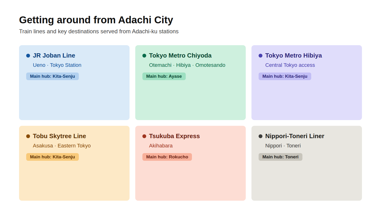 adachi-01-transport-lines.png